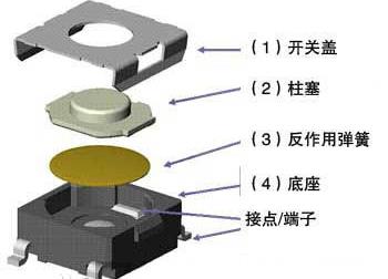 轻触开关结构.jpg