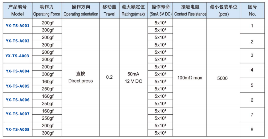 薄膜轻触开关型号以及尺寸