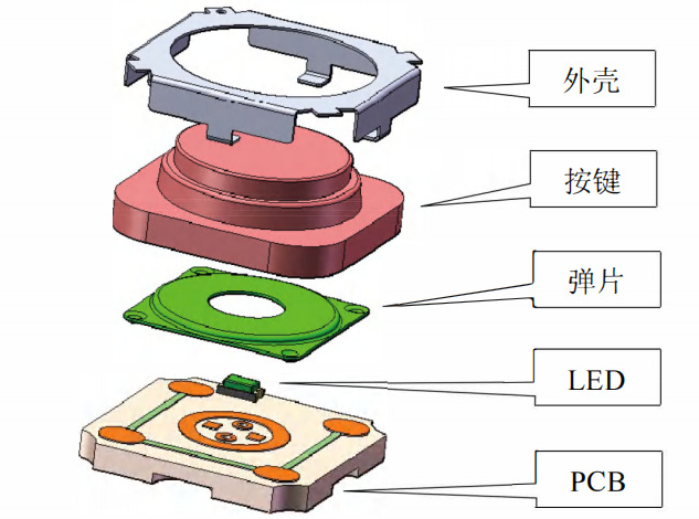 汽车轻触开关按键结构