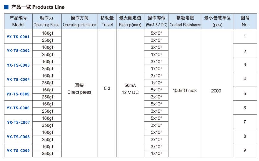 轻触开关操作按压力表