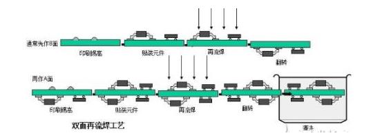 轻触开关双面贴片流程.jpg